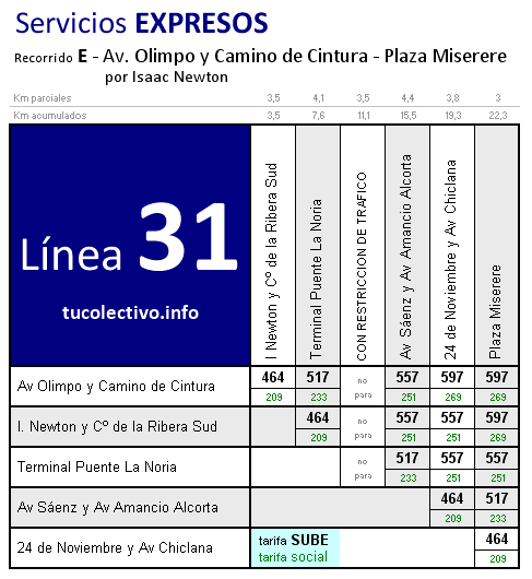 tarifa línea 31e